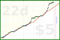 rubygagotoku/sewing's progress graph