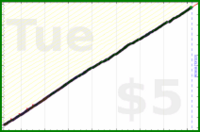 dutchie/anki's progress graph