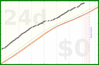 pjh/sanity's progress graph