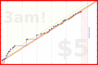 haribol/f_fruits's progress graph