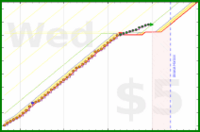 soliveiraigor/steps's progress graph