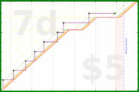 joboman555/wel-meal-prep's progress graph