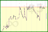 shanaqui/2025books's progress graph
