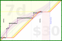travisp471/stretch's progress graph