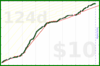 aliceofbattenberg/running's progress graph