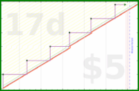 narthur/rentik's progress graph