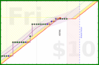 travisp471/stretch's progress graph