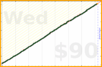 nick/faraway's progress graph