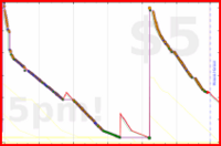 d/gitwhit's progress graph