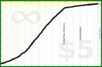 meta/users's progress graph