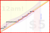 travisp471/kegel's progress graph