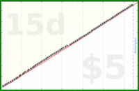 shanaqui/quickbooks's progress graph