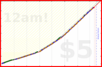 styrke/pullup's progress graph