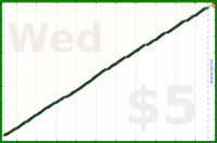 byorgey/towels's progress graph