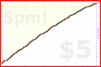 d/dinosquats's progress graph