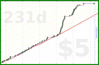 d/rolypoly's progress graph