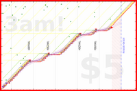 haribol/h_hydration2's progress graph