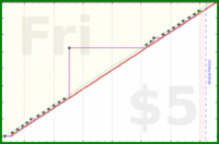 odin1337/k's progress graph