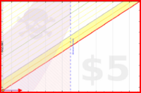 few_words/daily-meditation's progress graph