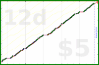 byorgey/swarm's progress graph