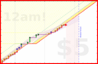travisp471/todo's progress graph