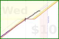 travisp471/sleep_v2's progress graph