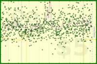 meta/dpledge's progress graph