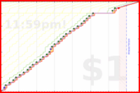 pjh/sjw's progress graph