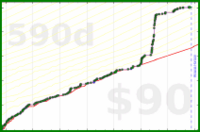 d/beebrain's progress graph