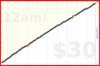 roddur/make_music's progress graph
