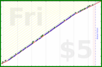 styrke/journal's progress graph