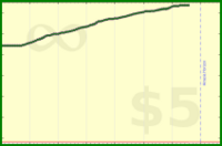 pyng/voice_practice_time's progress graph