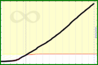 meta/pledged's progress graph