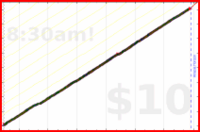 narthur/email-zero's progress graph