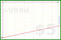 adamwolf/test_group2's progress graph