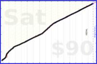 nick/skritter's progress graph