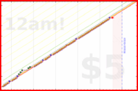 brittany1243/core-rehab's progress graph