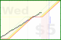 brennanbrown/fitness's progress graph
