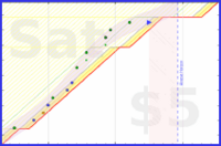 alys/autofocus's progress graph