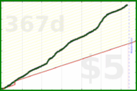 styrke/booktime's progress graph
