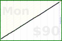 speeze/water's progress graph