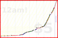 dprianti3/courseracourses's progress graph