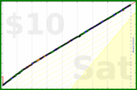 byorgey/shower's progress graph