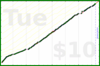 byorgey/oss-maint's progress graph