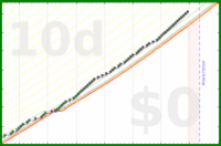 pjh/step6k's progress graph