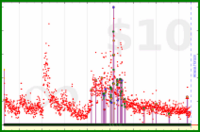 gbear605/mnemosyne's progress graph
