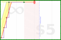 shanaqui/the-incandescent's progress graph