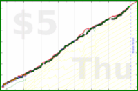 olimay/enmedia's progress graph