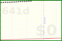 olimay/workerbee's progress graph