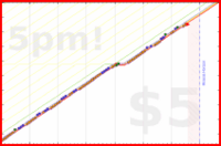 b/floss's progress graph